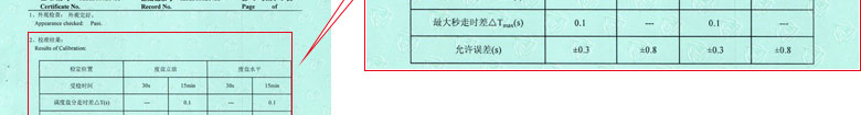 聲學91看片在线观看證書報告結果頁